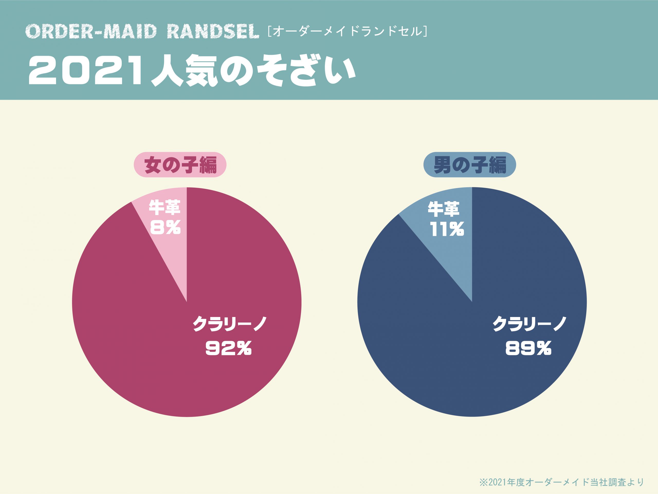 オーダーメイドランドセル 人気ランキング 21 公式 日本製オーダーメイドランドセル 手作りランドセル の販売 神田屋鞄製作所