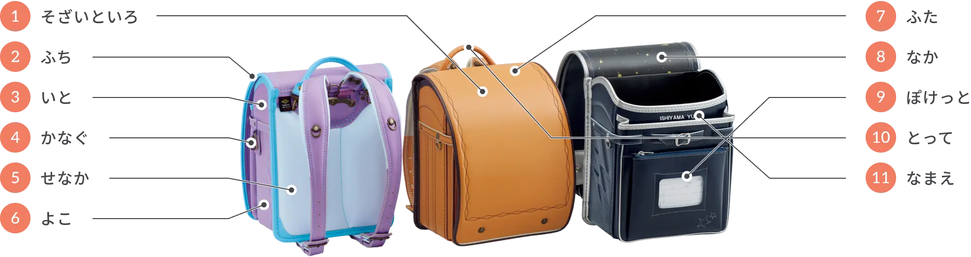 選べるパーツ１１種類の説明画像